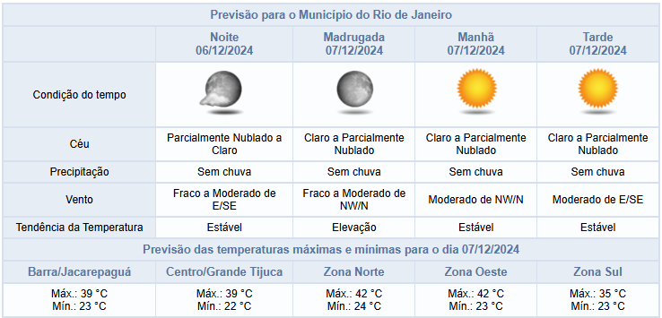 Noite de sexta-feira será de céu com poucas nuvens e sem previsão de chuva no Rio | Confira próximos dias