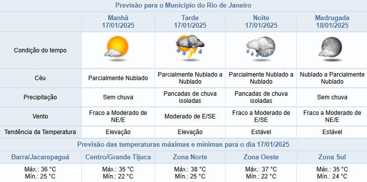 Cidade do Rio tem previsão de calor, máxima de 38°C, e chuva a partir da tarde desta sexta (17/01)