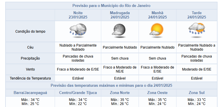 Noite de quinta-feira (23/01) com previsão de pancadas de chuva isoladas | Confira os próximos dias
