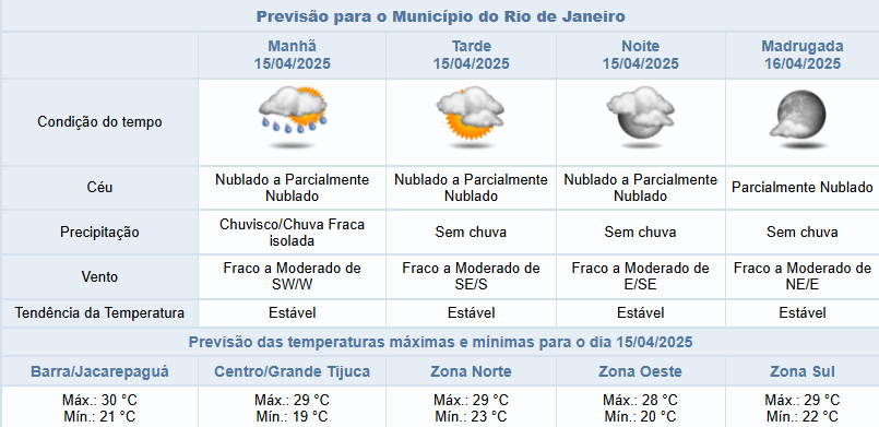 Rio tem previsão de chuvisco e temperatura estável nesta terça-feira (15/04) | Confira o tempo para os próximos dias