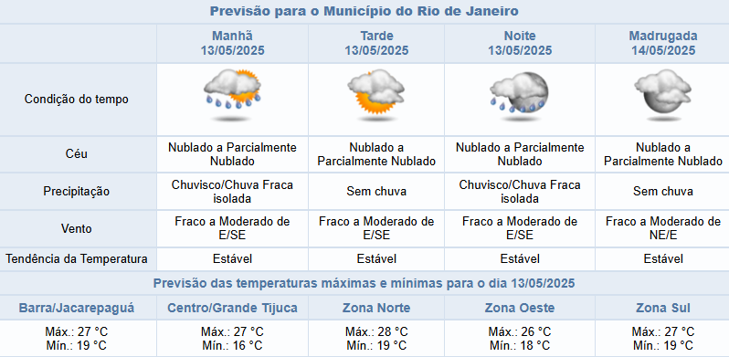 Cidade do Rio tem previsão de chuvisco nesta terça-feira (13/05) | Tempo fica estável entre quarta e sábado
