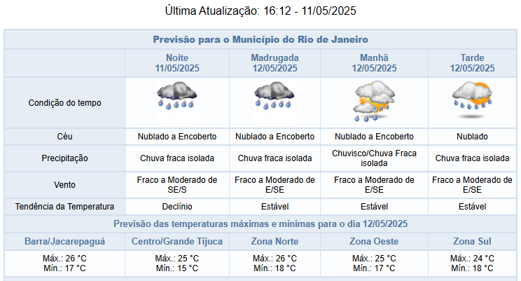 Noite de domingo (11/05) com previsão de chuva fraca isolada | Veja como fica o tempo para os próximos dias