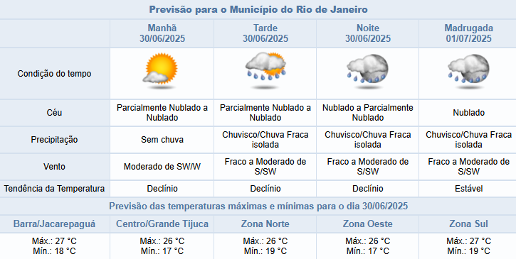 Passagem de frente fria deixa o tempo instável na cidade do Rio, nesta segunda-feira (30/06) | Veja os detalhes