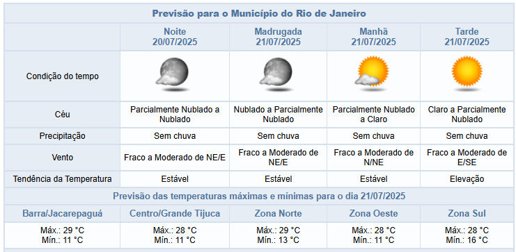 Fim de tarde e noite de domingo (20/07) sem chuva e com temperaturas amenas no Rio | Veja próximos dias
