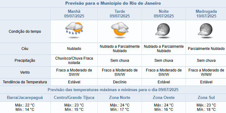 Quarta-feira (09/07) começa com possibilidade de chuvisco no Rio | Veja os detalhes da previsão