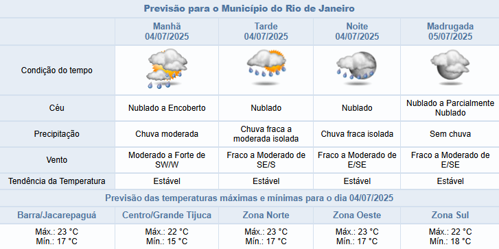 Rio segue com previsão de chuva moderada ao longo desta sexta-feira (04/07) | Veja os detalhes