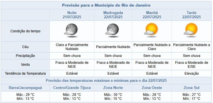 Sem previsão de chuva no Rio nesta terça-feira (21/07) | Confira os próximos dias